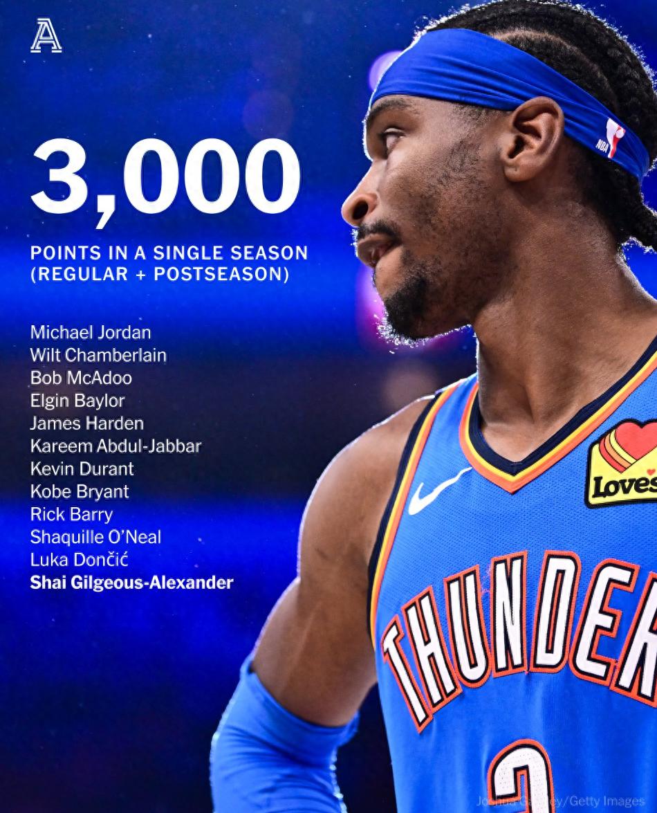 俄克拉荷马城雷霆队